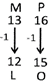 Worksheet Solutions: Coding Decoding | Aptitude Explorer with Worksheets - Class 5