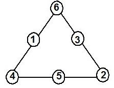 Class 5 Maths Chapter 7 HOTS Questions - Chapter 7 - Can you see the pattern