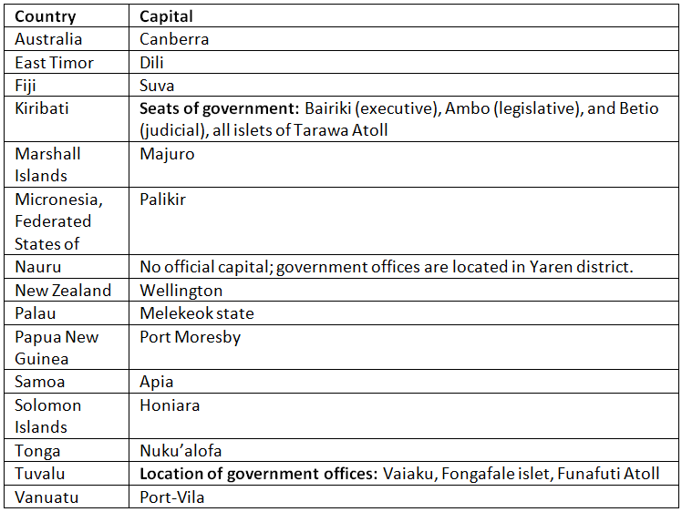 World Capitals | General Knowledge for Young Learners - Class 1