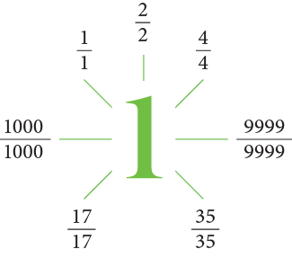 Fractions Class 5 Notes Maths