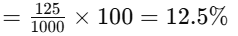 Worksheet Solutions: Percentages | Mathematics for Class 5