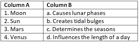 Worksheet: Learn What Causes Day and Night | General Knowledge for Young Learners - Class 1