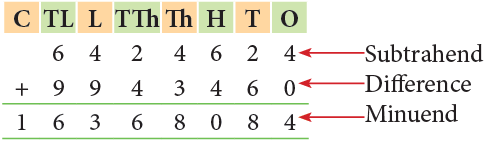 Operations on Large Numbers Class 5 Notes Maths