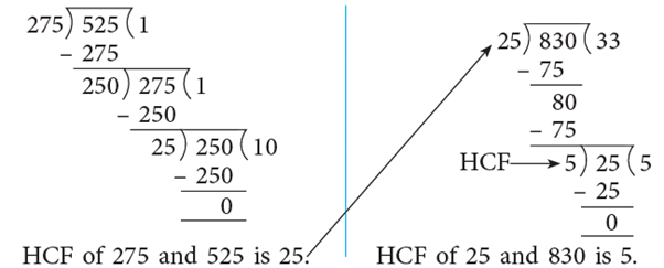 Factors and Multiples Class 5 Notes Maths