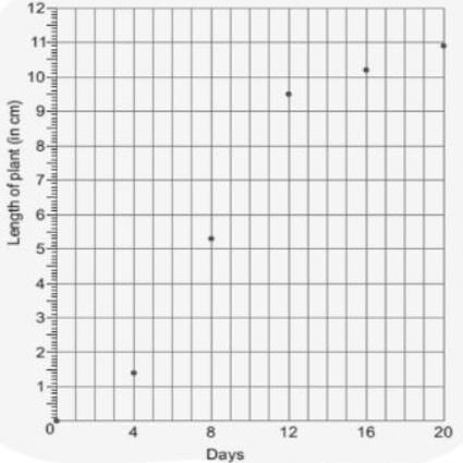 Smart Charts - 1 Class 5 Worksheet Maths