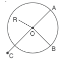 Circles Class 5 Notes Maths