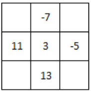Class 5 Maths Chapter 7 HOTS Questions - Chapter 7 - Can you see the pattern