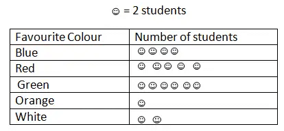 Word Problems: Smart Charts | Mathematics for Class 5: NCERT