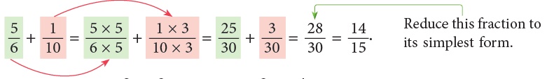 Fractions Class 5 Notes Maths