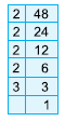 Class 5 Maths Practice Question Answers - HCF and LCM