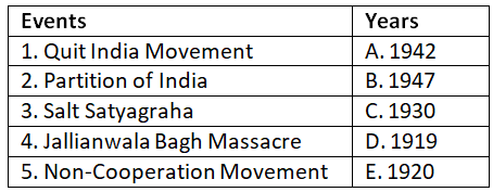 Worksheet Solutions: Independence of India | General Knowledge for Young Learners - Class 1