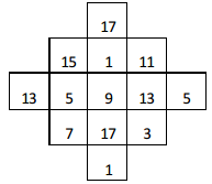 Class 5 Maths Chapter 7 HOTS Questions - Chapter 7 - Can you see the pattern