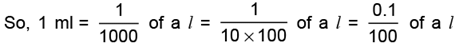 Percentages Class 5 Notes Maths
