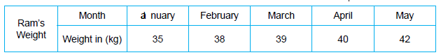 Class 5 Maths - Data Handling - Question Answers