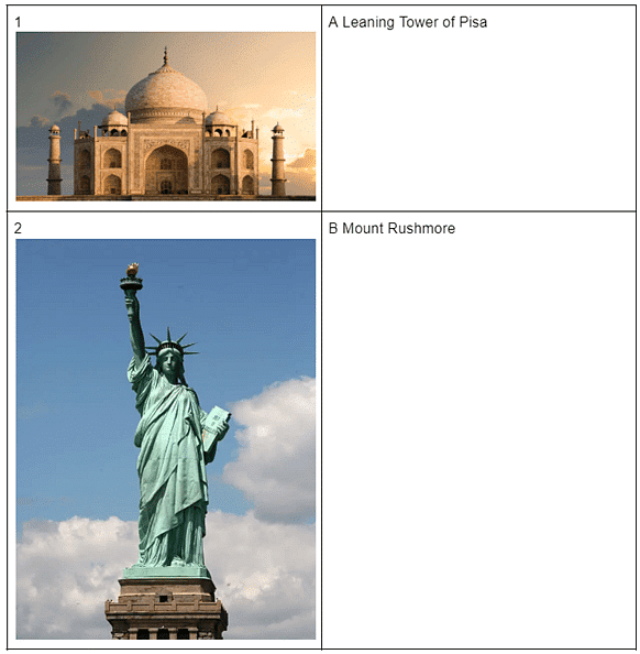 Worksheet Solutions: Landmarks and Monuments | General Knowledge for Young Learners - Class 1