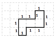 Class 5 Maths Chapter 11 Important Question Answers - Chapter 11 - Area and its Boundary