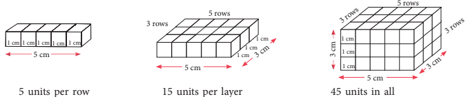 Volume Class 5 Notes Maths