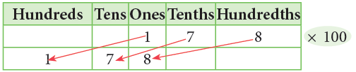 Decimals Class 5 Notes Maths