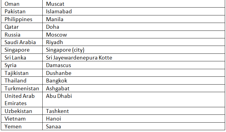 World Capitals | General Knowledge for Young Learners - Class 1