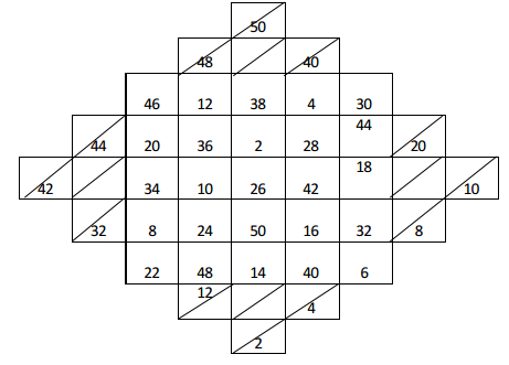 Class 5 Maths Chapter 7 HOTS Questions - Chapter 7 - Can you see the pattern