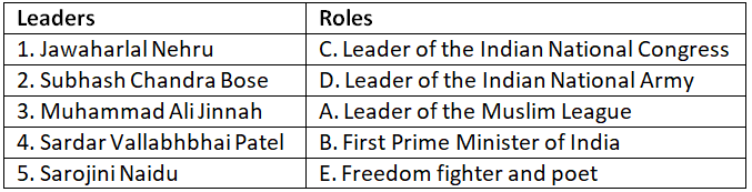 Worksheet Solutions: Independence of India | General Knowledge for Young Learners - Class 1
