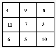 Class 5 Maths Chapter 7 Important Question Answers - Chapter 7 - Can you see the pattern