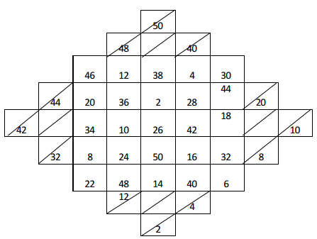 Class 5 Maths Chapter 7 Important Question Answers - Chapter 7 - Can you see the pattern