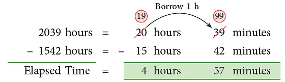 Clocks | Aptitude Explorer with Worksheets - Class 5
