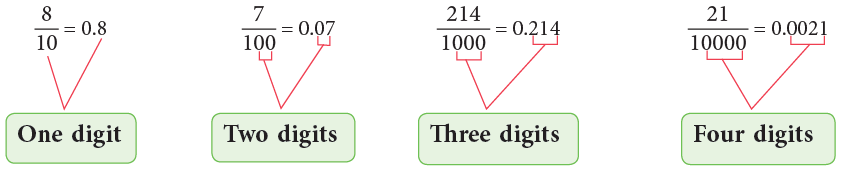 Decimals Class 5 Notes Maths