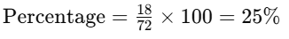 Worksheet Solutions: Percentages | Mathematics for Class 5