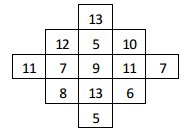 Class 5 Maths Chapter 7 HOTS Questions - Chapter 7 - Can you see the pattern