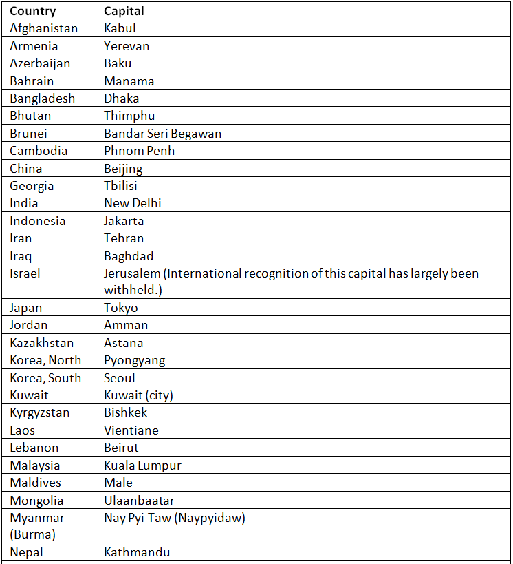World Capitals | General Knowledge for Young Learners - Class 1