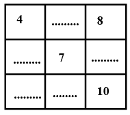 Class 5 Maths Chapter 7 Important Question Answers - Chapter 7 - Can you see the pattern