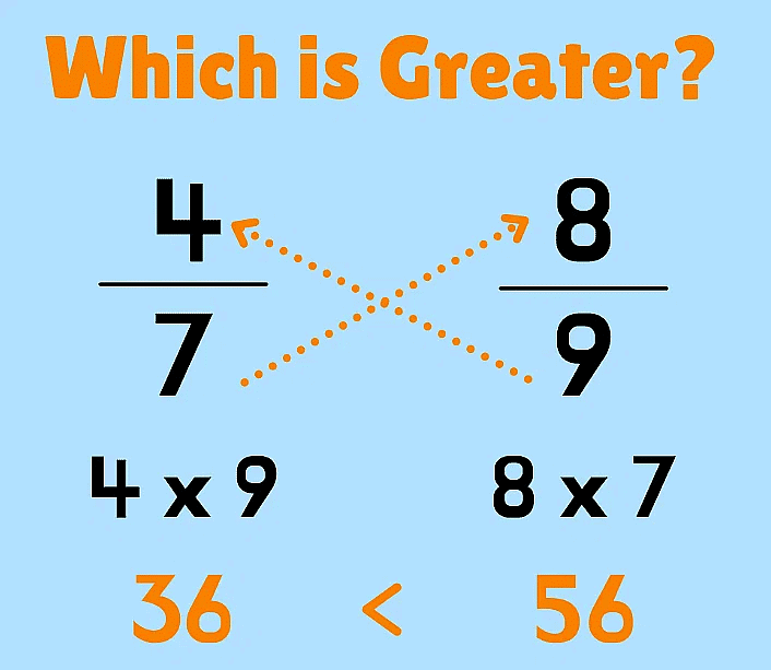 Parts and Whole - 1 Class 5 Worksheet Maths Chapter 4