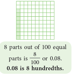 Decimals Class 5 Notes Maths