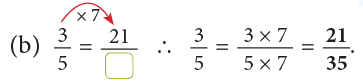 Fractions Class 5 Notes Maths