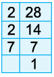 HCF and LCM Class 5 Notes Maths