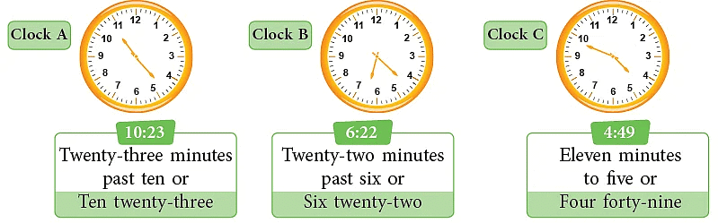 Clocks | Aptitude Explorer with Worksheets - Class 5