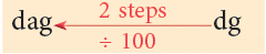Measurement of Length, Mass and Capacity Class 5 Notes Maths