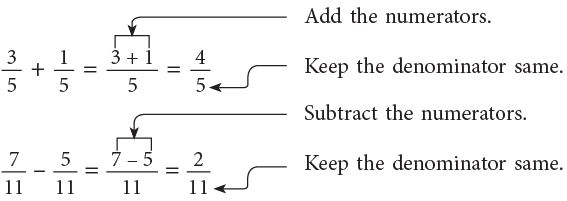 Fractions Class 5 Notes Maths