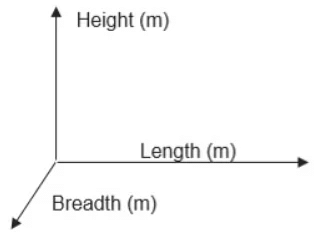 Basic Formulas: Operation on Large Numbers | Mathematics for Class 5