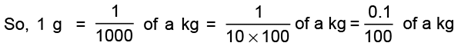 Percentages Class 5 Notes Maths