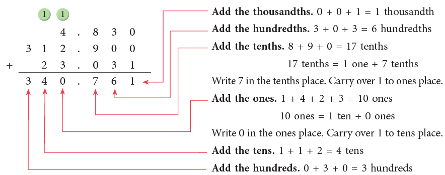 Decimals Class 5 Notes Maths