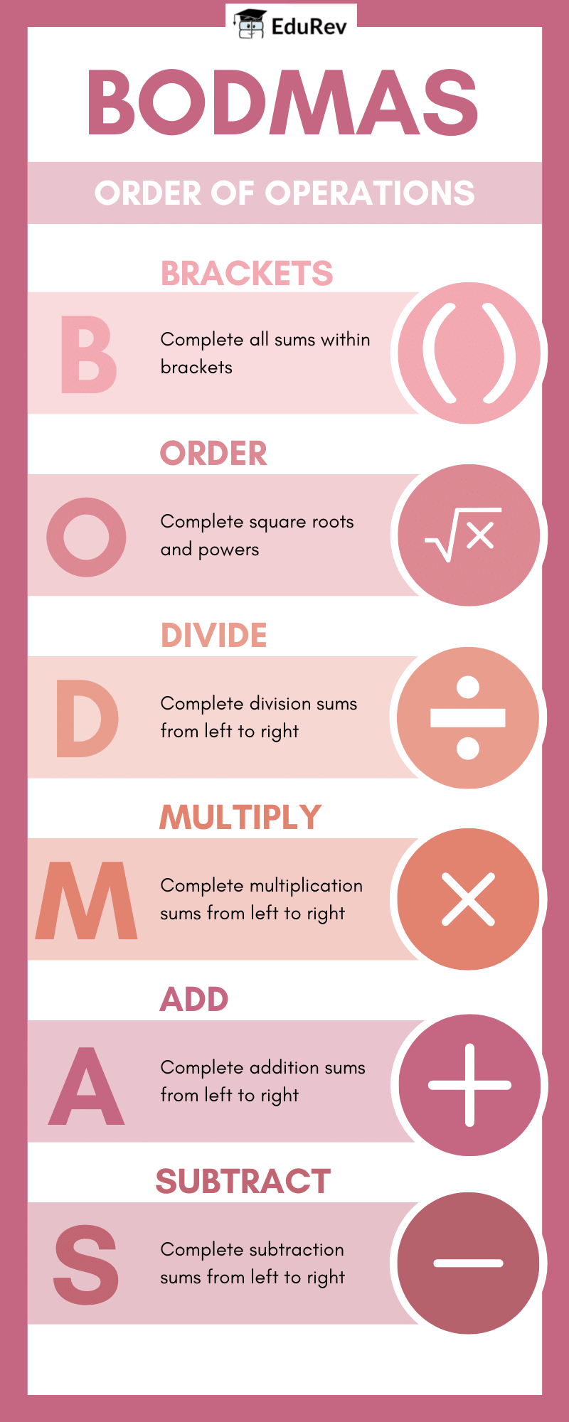 Infographics: BODMAS | Mathematics for Class 5