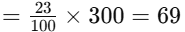 Worksheet Solutions: Percentages | Mathematics for Class 5