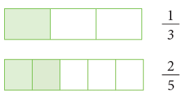 Fractions Class 5 Notes Maths