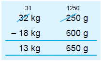 Class 5 Maths Practice Question Answers - Measurement of Length, Mass and Capacity