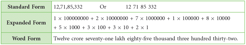 Number Sense Chapter Notes | Math Olympiad for Class 5