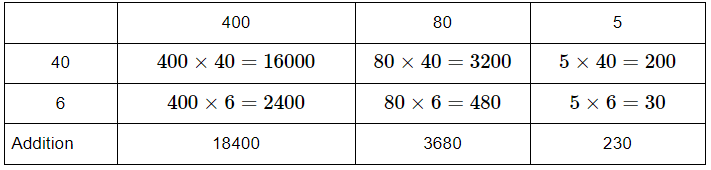 Ways to Multiply and Divide Class 5 Notes Maths Chapter 13