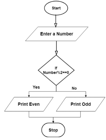 Class 5 Maths Chapter 7 Important Question Answers - Chapter 7 - Can you see the pattern